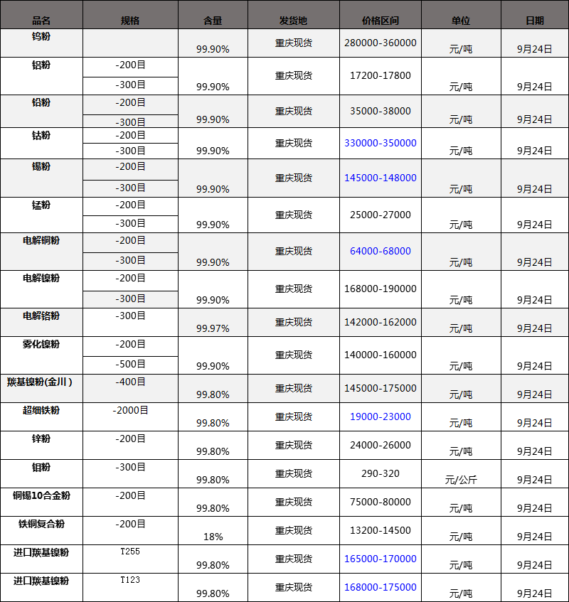 Ȼ懡~ۡ늽~ۣ250Ŀ300ĿּȻuⒷTⒷ۵