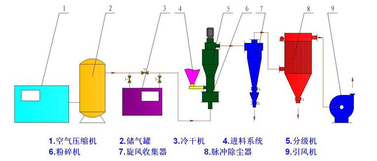 ĩұ(zhun)÷ּ(j)C(j)